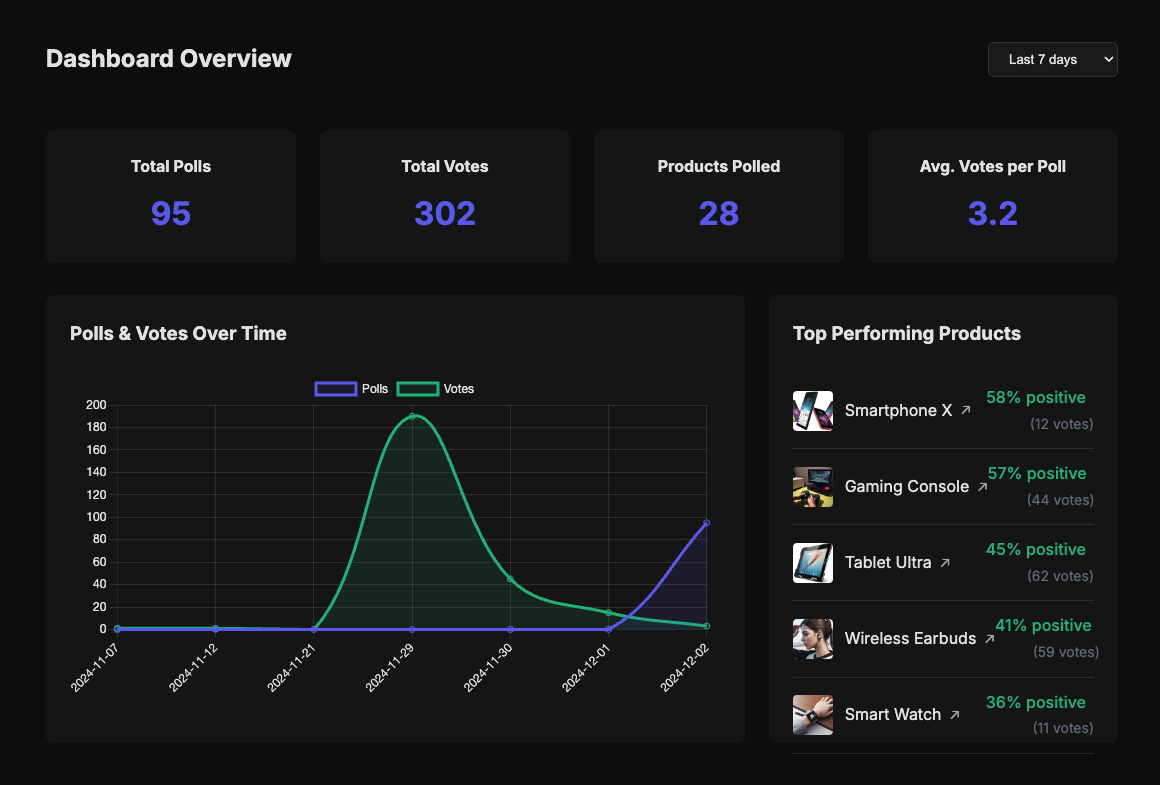 Analytics Dashboard